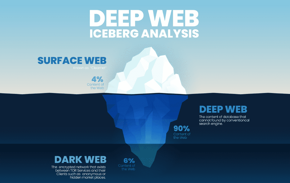 Deepnet: Un mundo más allá de los motores de búsqueda